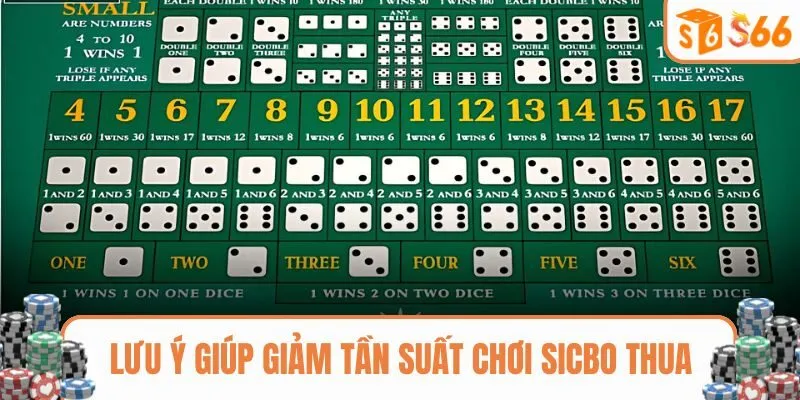 Lưu ý giúp giảm tần suất chơi Sicbo thua